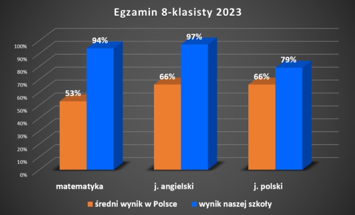 egzamin-8-klasisty-2023